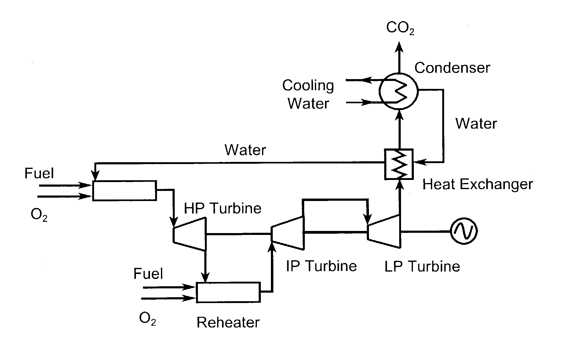 Optimized power generation system comprising an oxygen-fired combustor integrated with an air separation unit