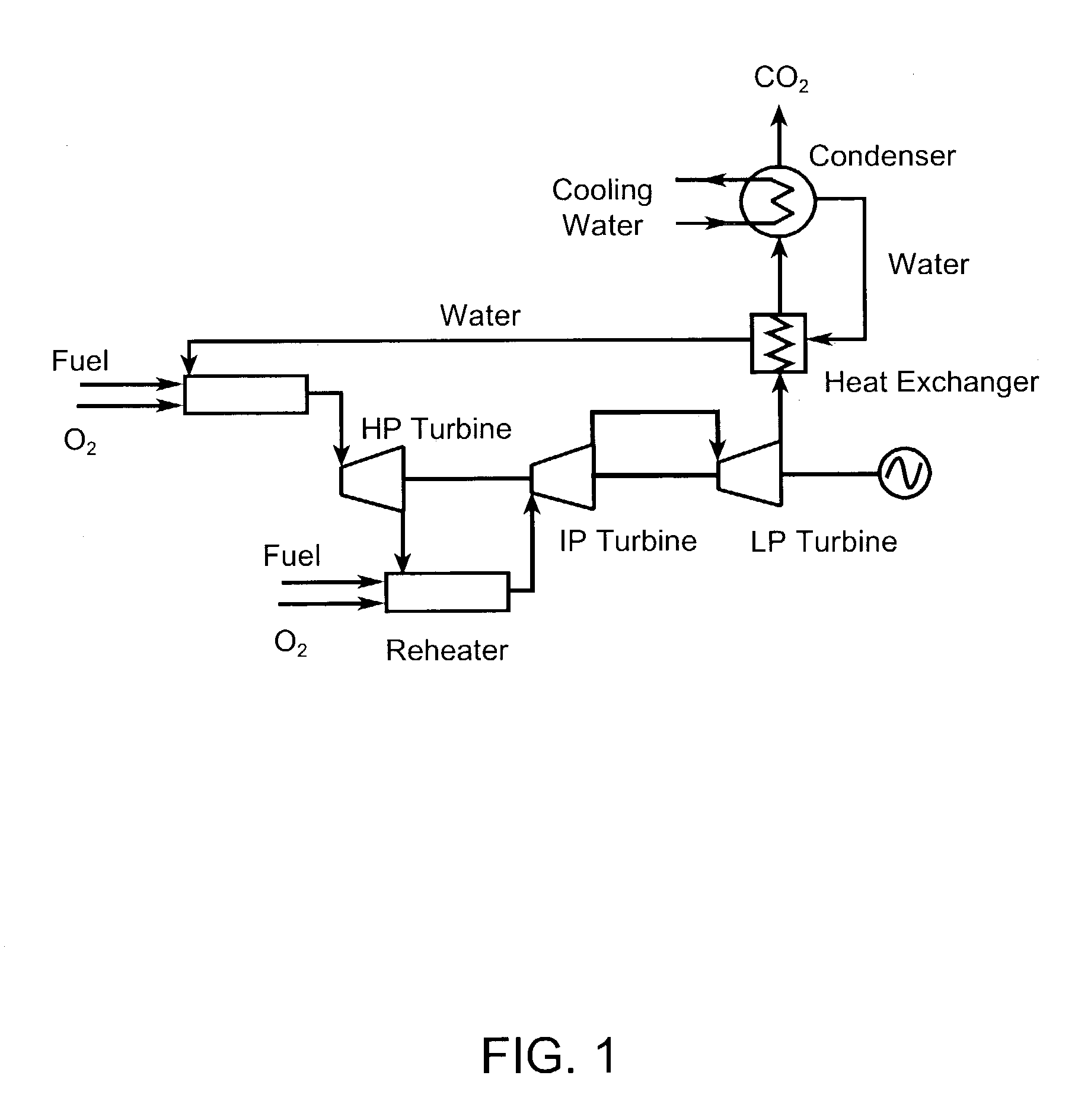 Optimized power generation system comprising an oxygen-fired combustor integrated with an air separation unit