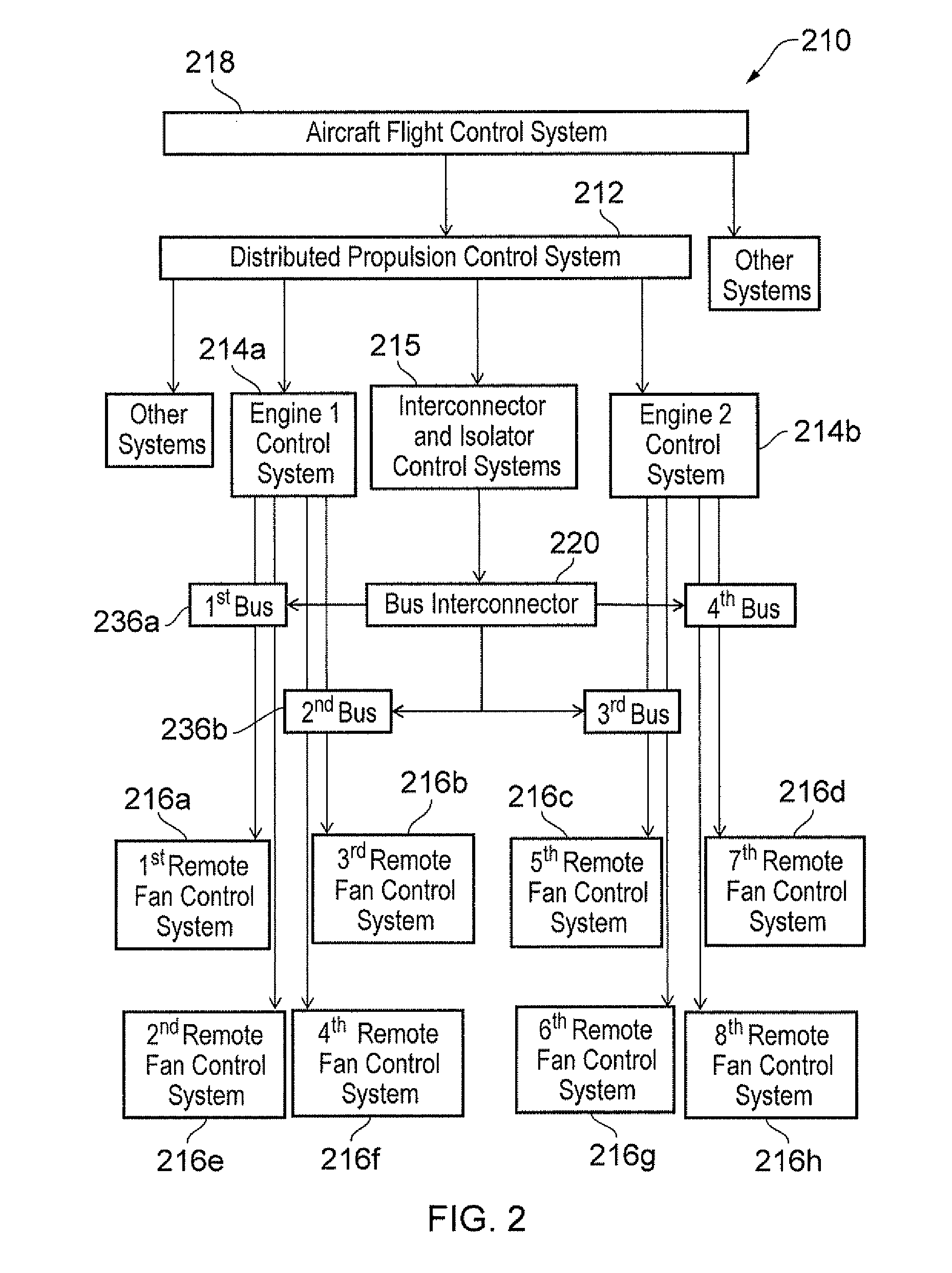 Distributed propulsion system and method of control