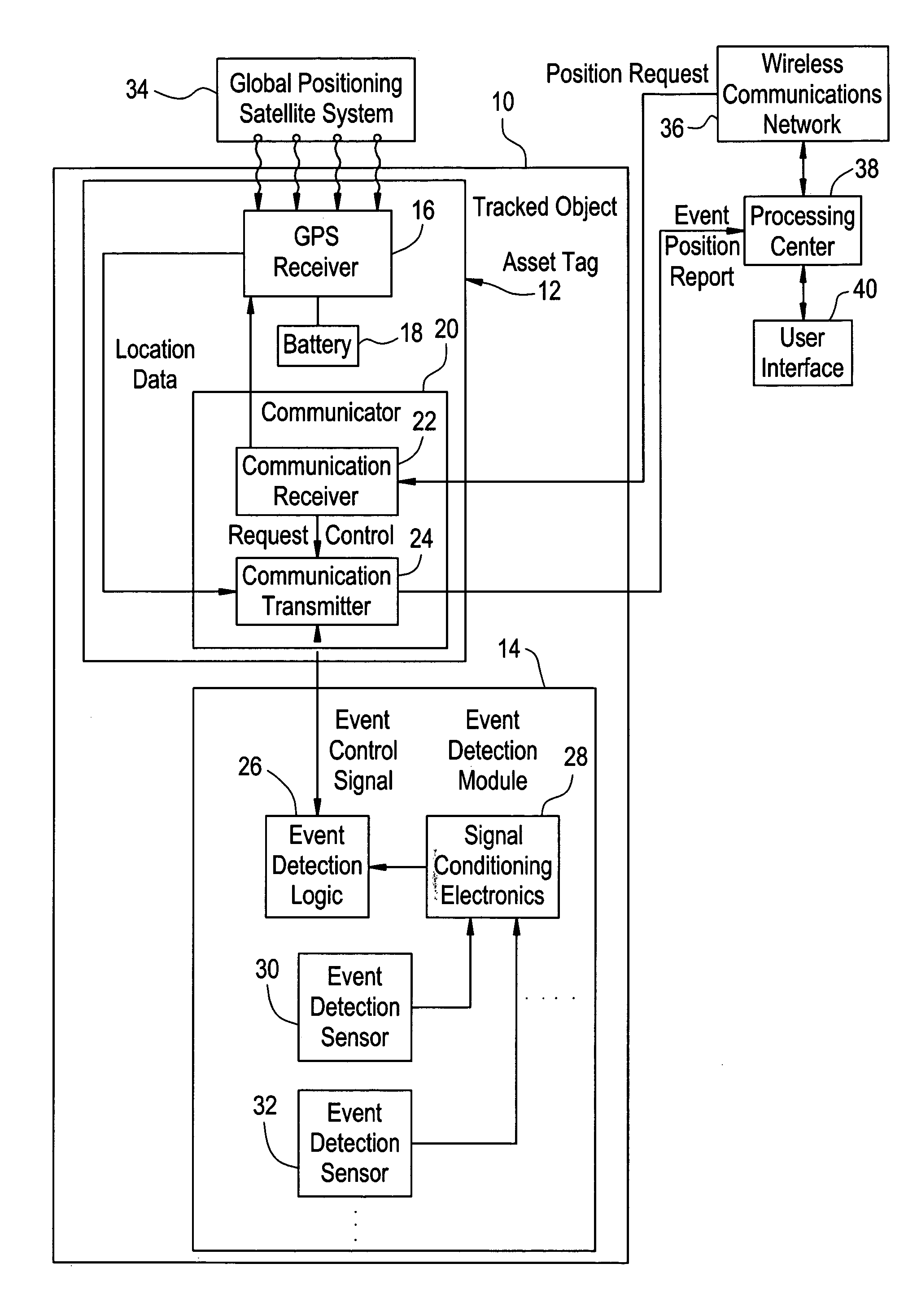 Object tracking system