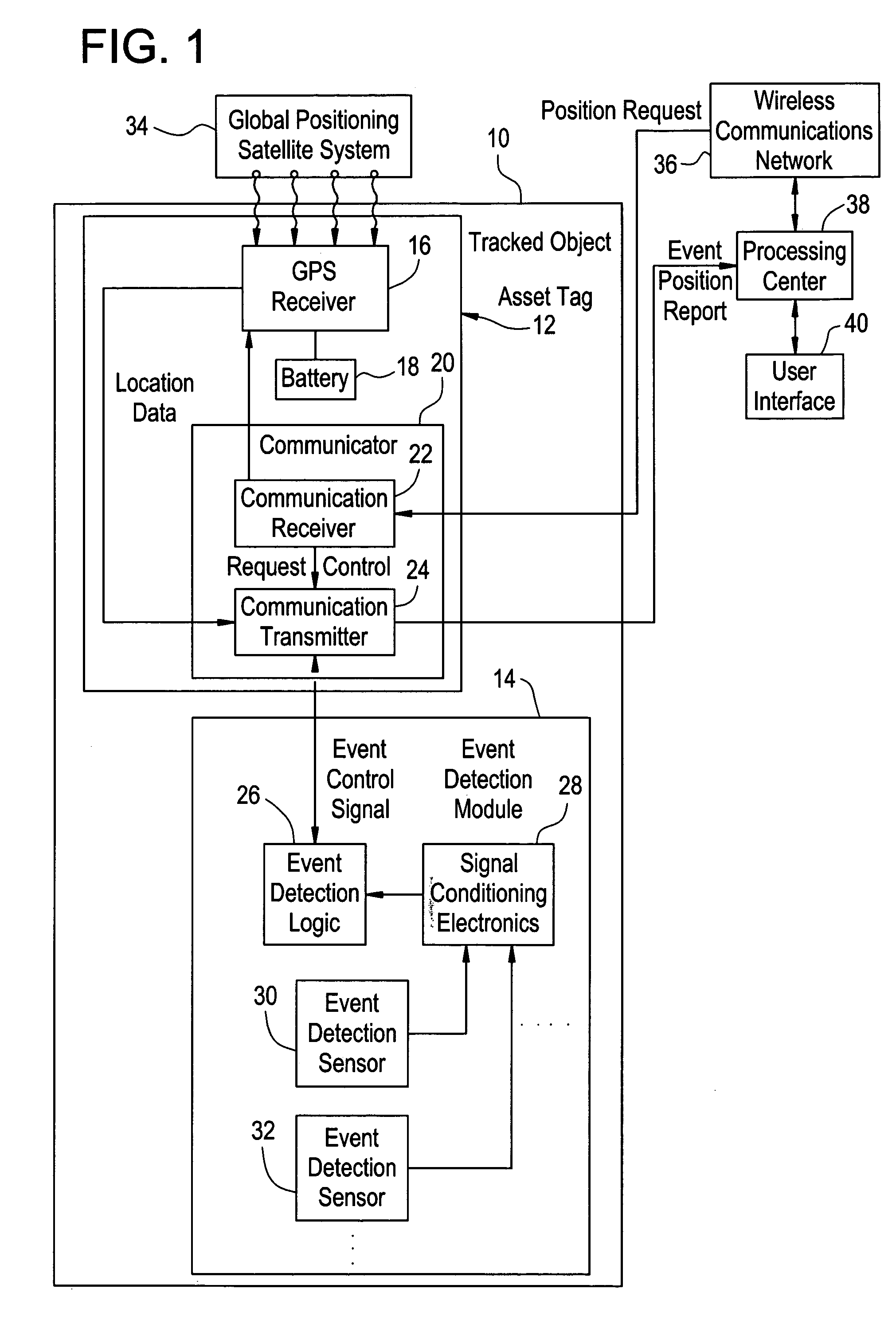 Object tracking system