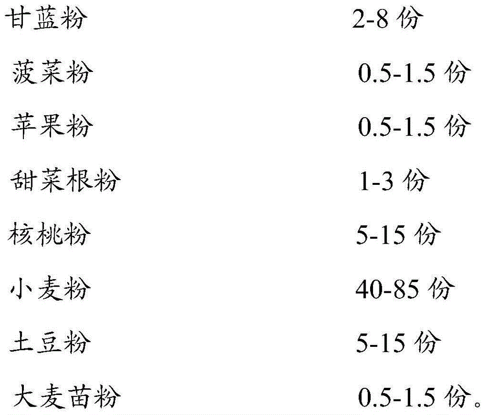 Natural composite powder for improving immunity and preparation method and application of natural composite powder