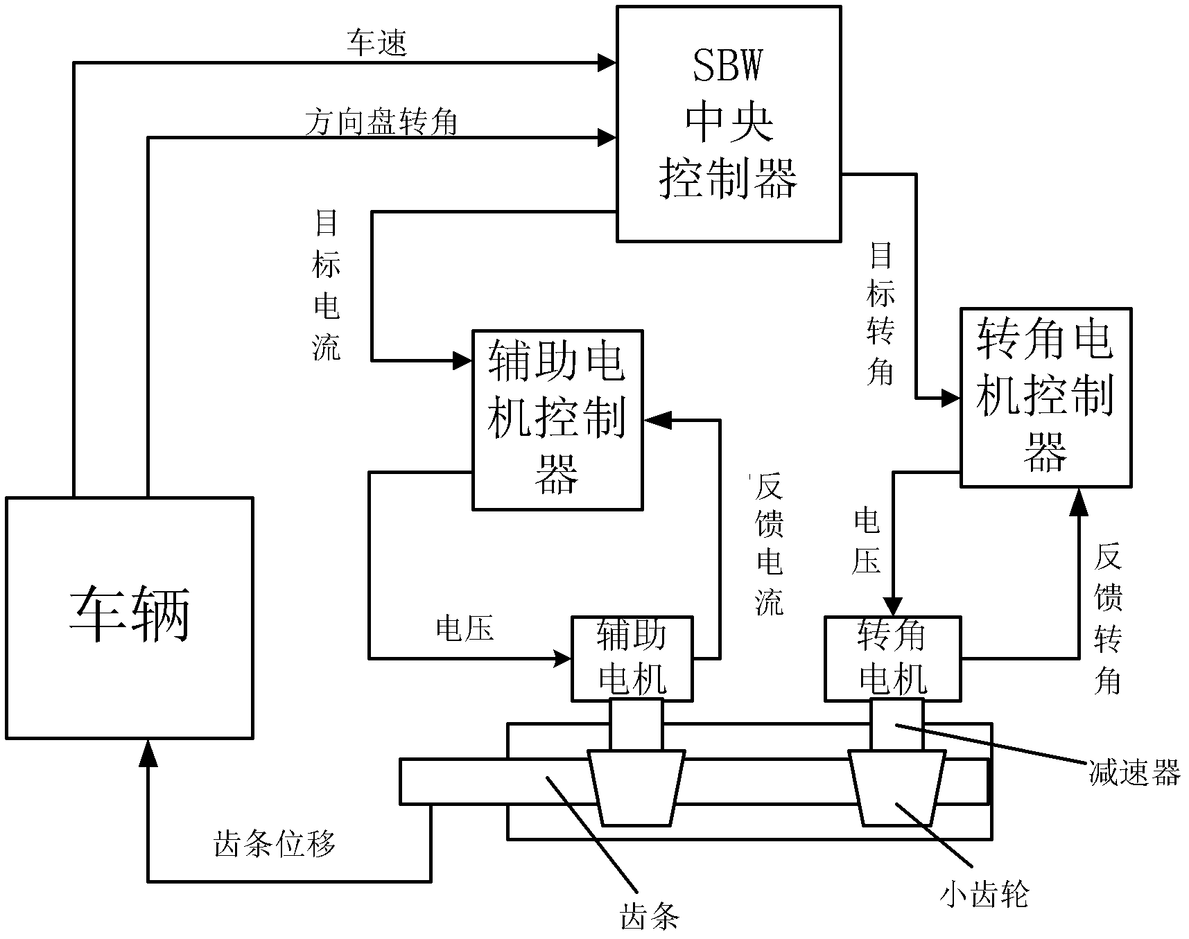 Redundant fault-tolerant control method applied to double-motor steering-by-wire system