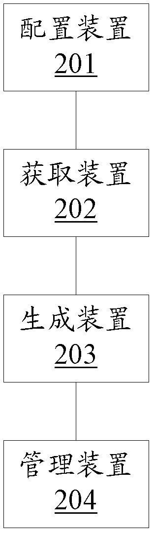 Method and system for monitoring hard disk