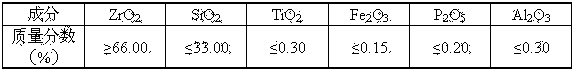 Water-soluble ceramic core and preparation method thereof