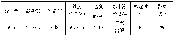 Water-soluble ceramic core and preparation method thereof