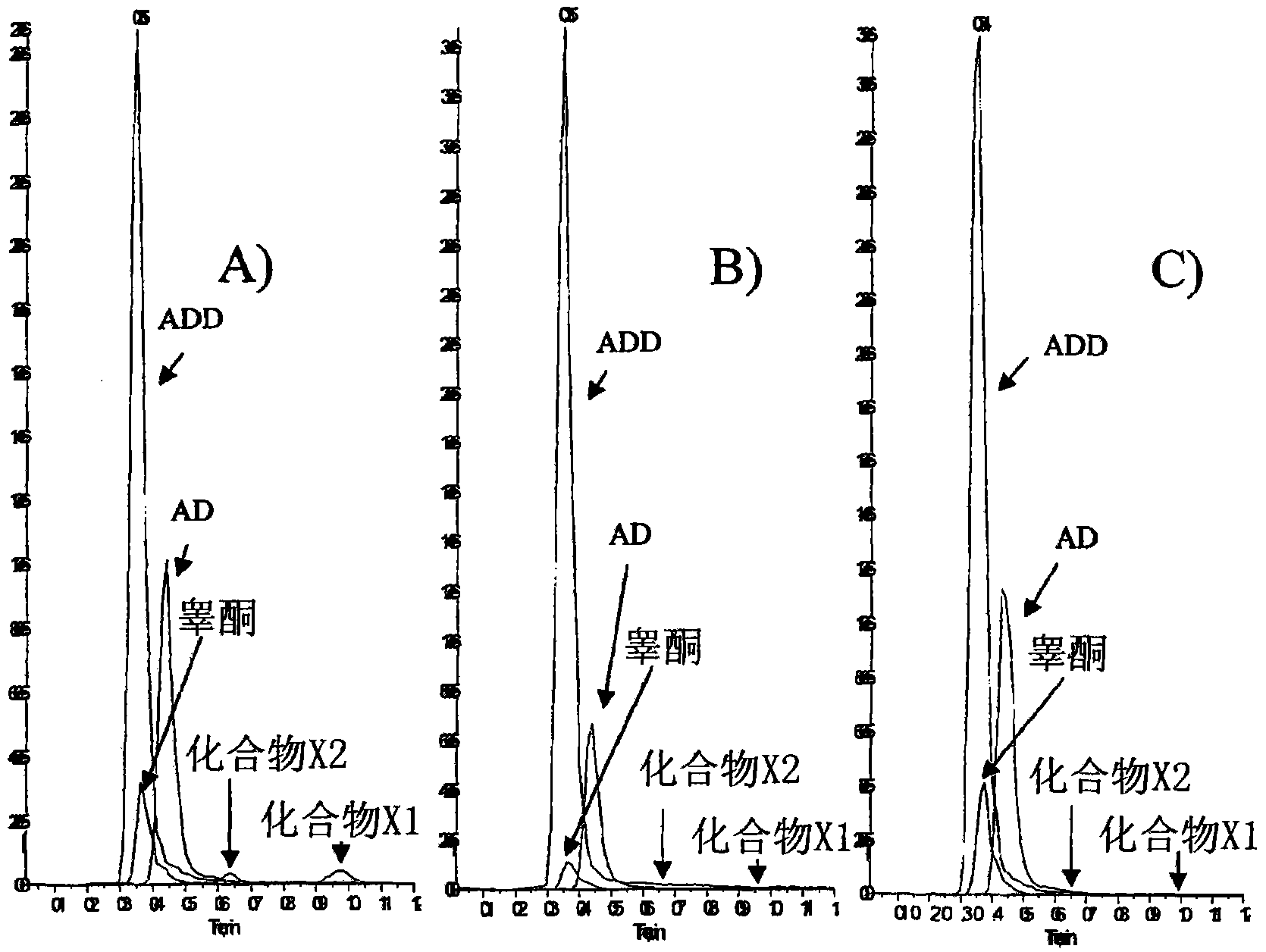 Compositions and methods for making androstenediones