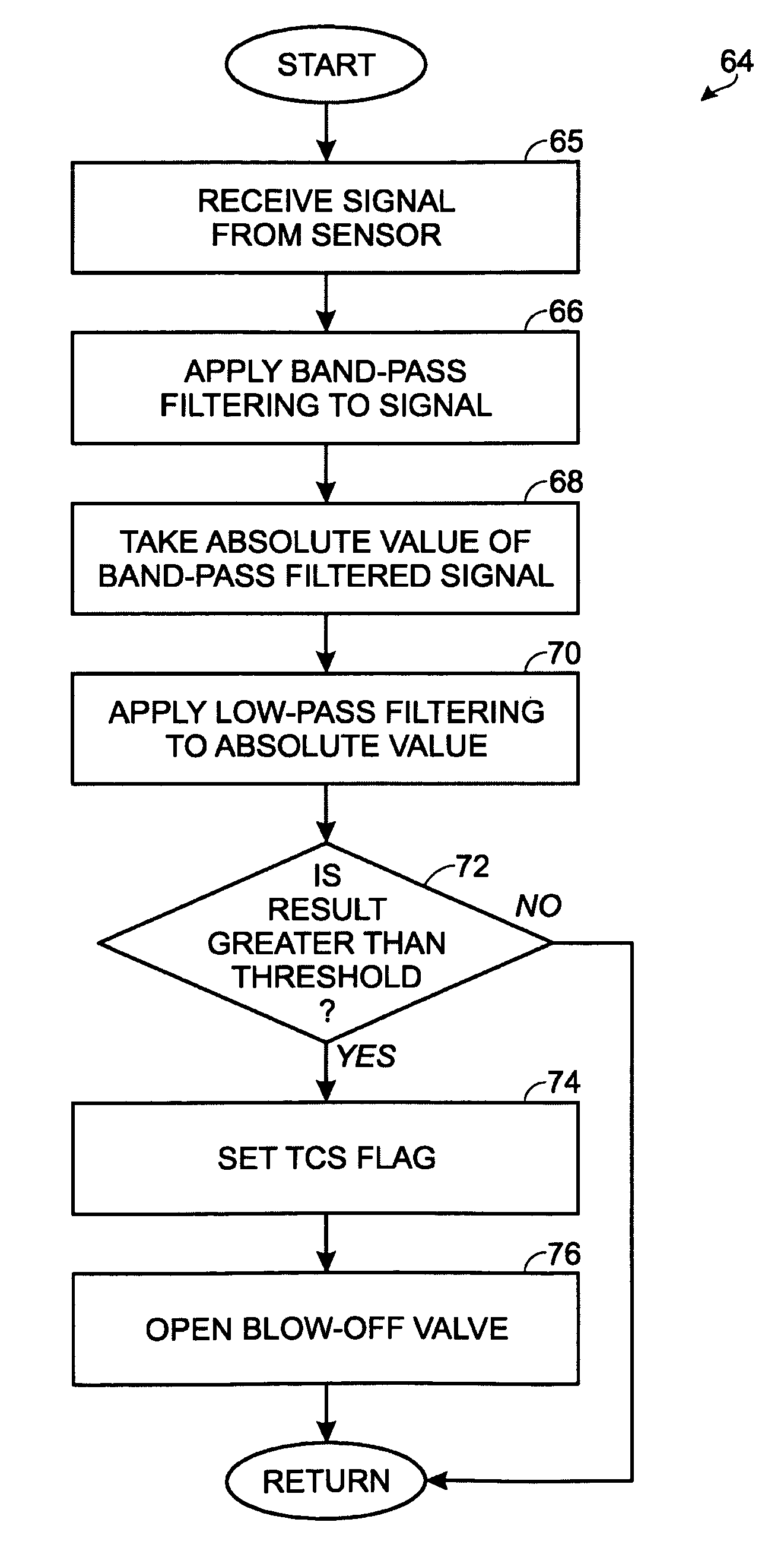 Transient compressor surge response for a turbocharged engine