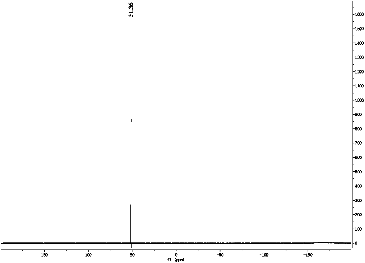 Method for preparing imidodisulfuryl fluoride lithium