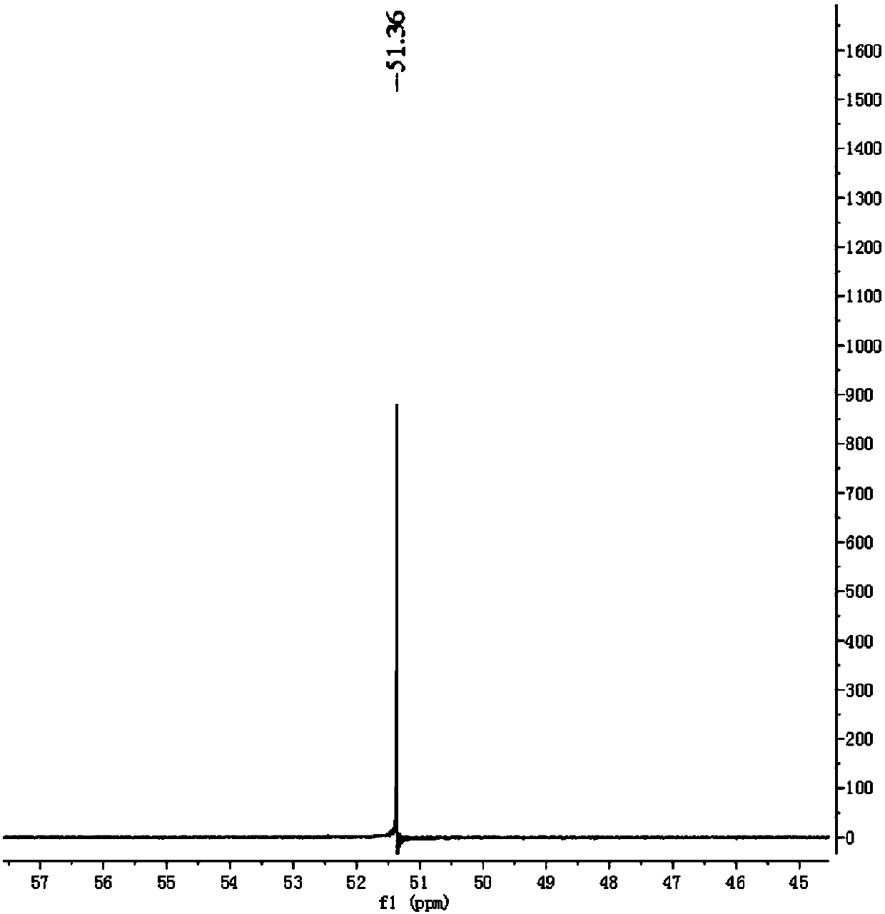 Method for preparing imidodisulfuryl fluoride lithium