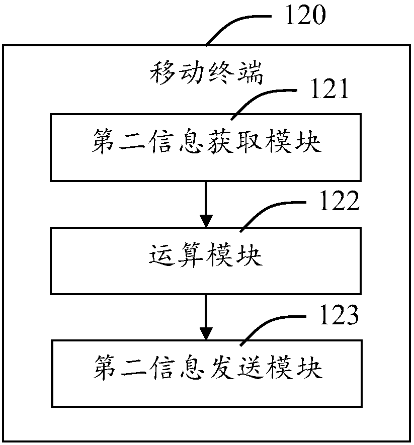 Application platform login system and login method thereof