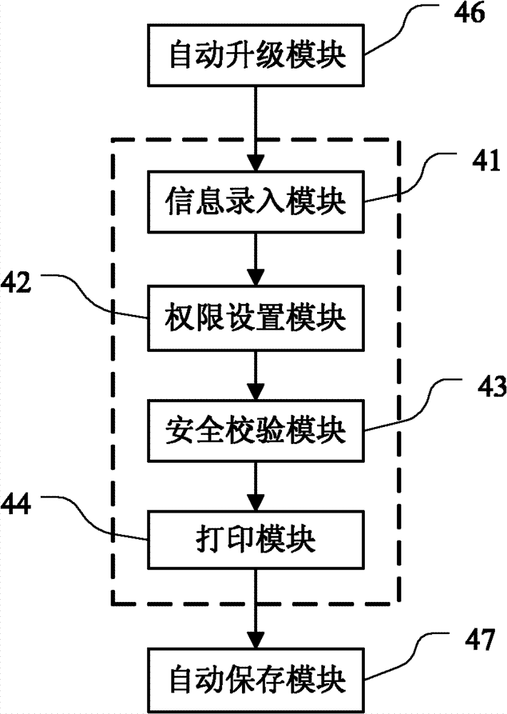 Preparation and check methods of online bank service application form of enterprise, and preparation and check devices