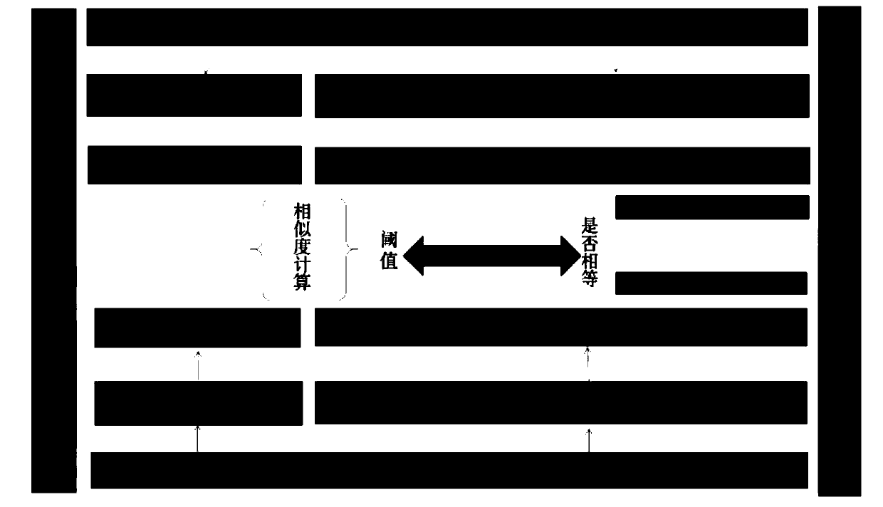 Address difference judgment method based on rules and statistical word segmentation