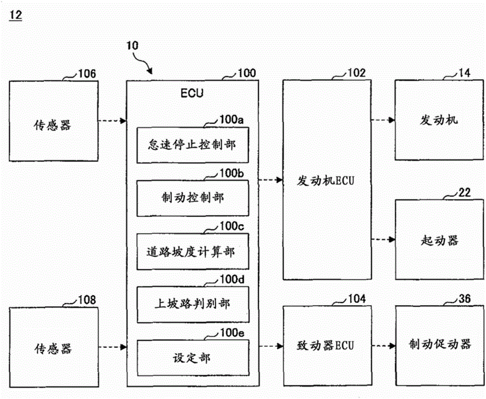 Vehicle control apparatus