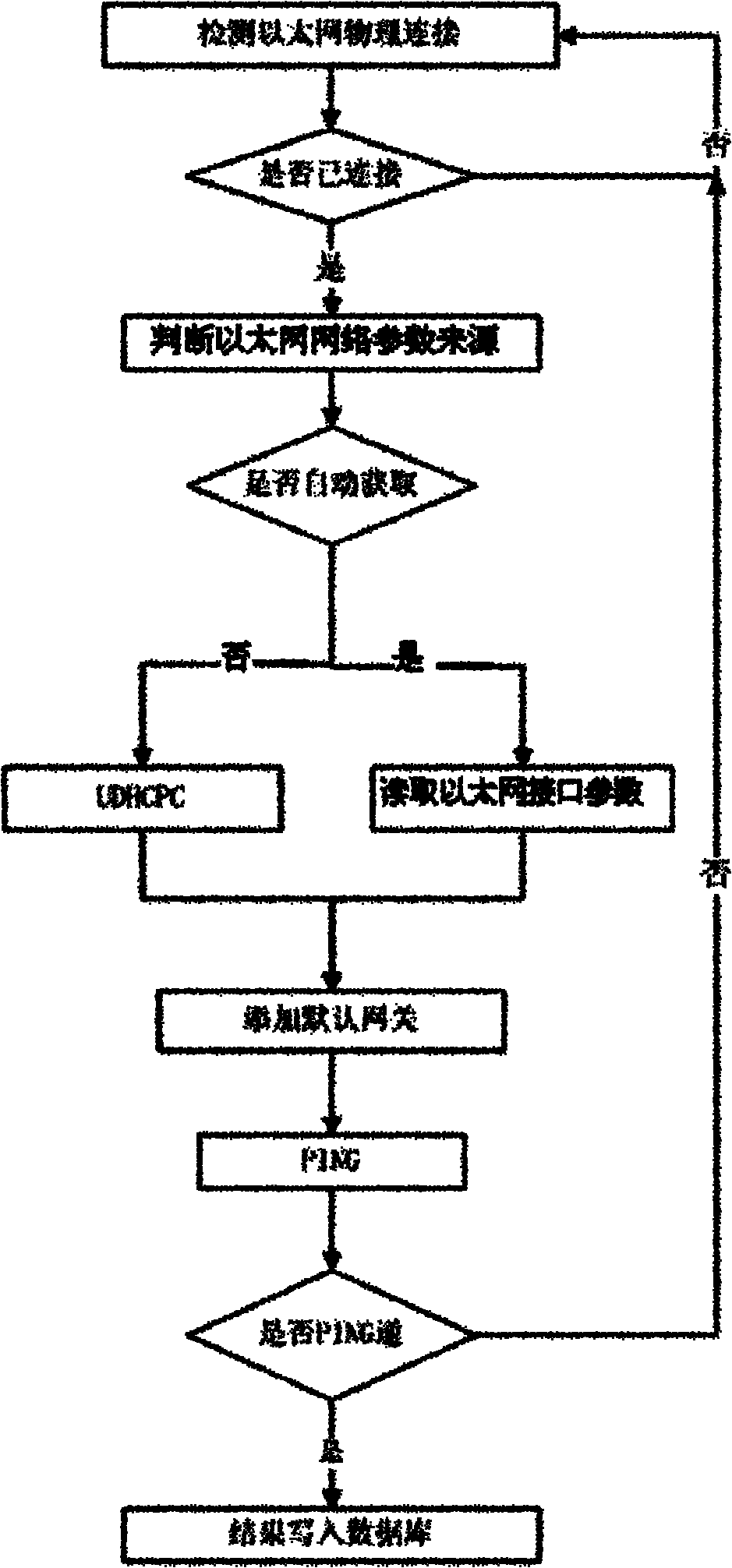 Method for multi-channel self-adaptive switch during terminal communication