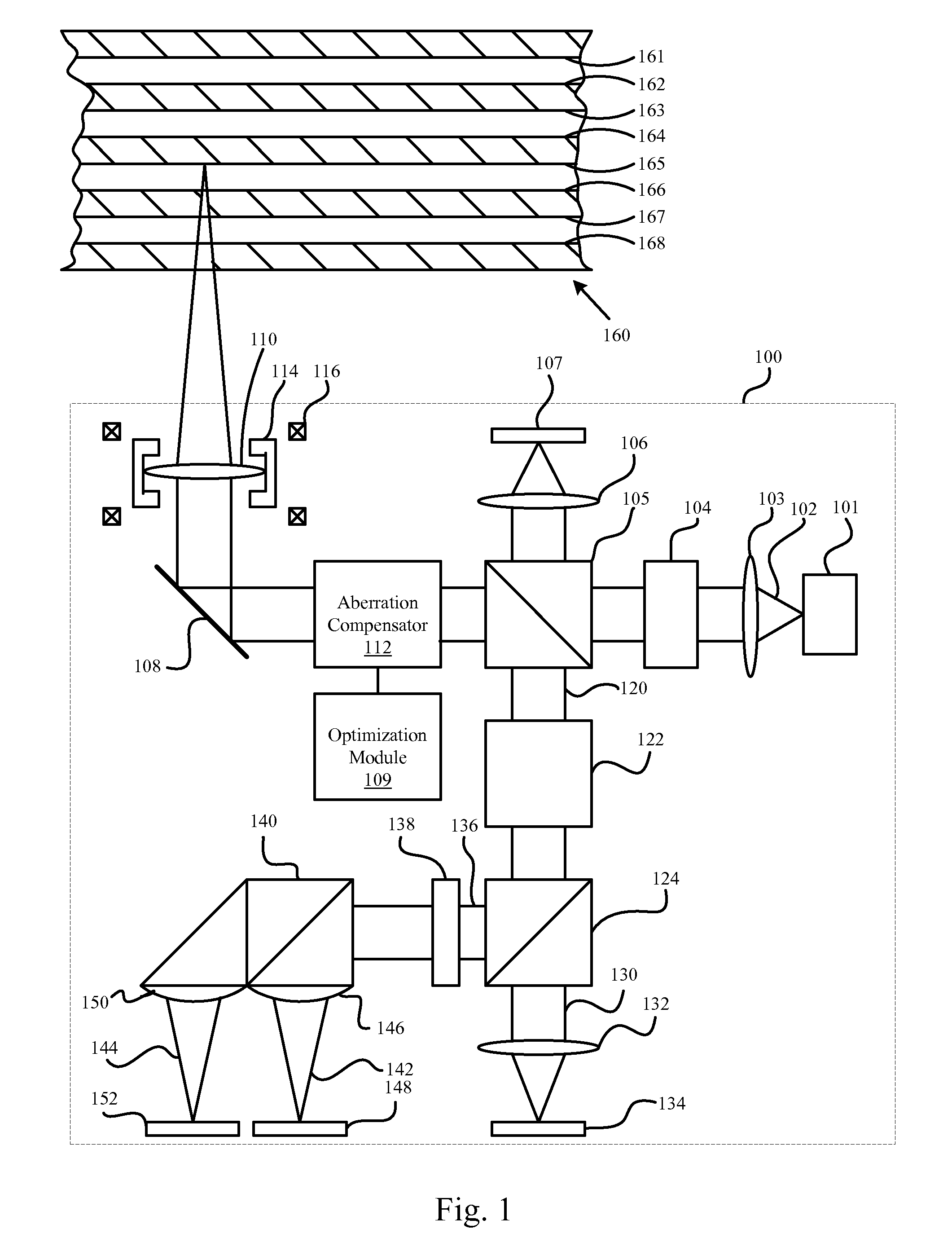 Multi-layered media aberration compensation apparatus, method, and system