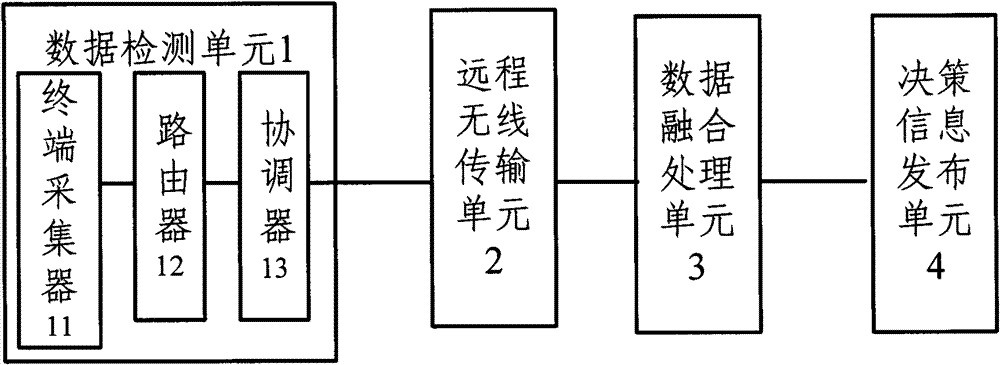 Multi-data based crop water demand detection system and method