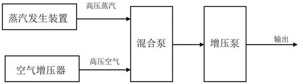 Anticorrosion cleaning method and device for surface of aircraft