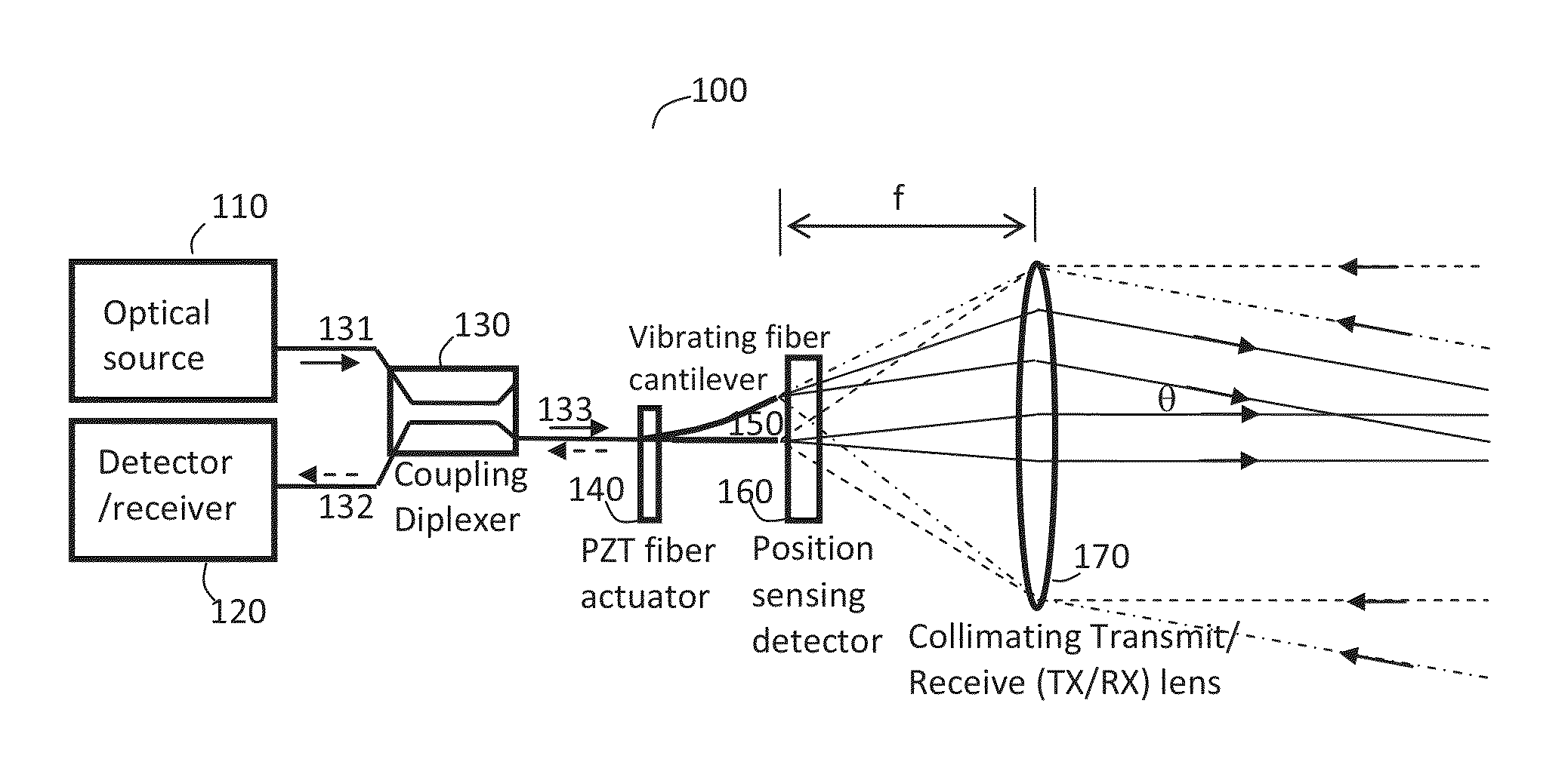 Compact fiber-based scanning laser detection and ranging system