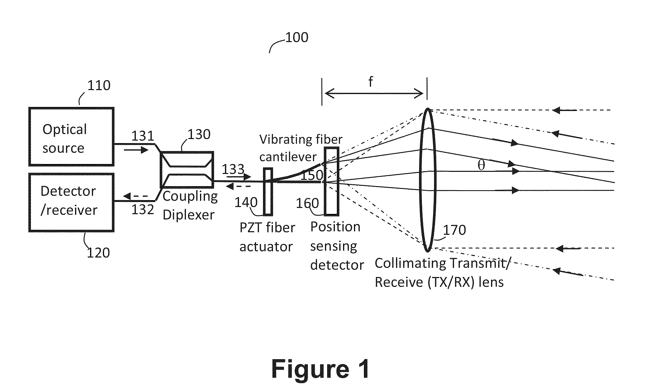 Compact fiber-based scanning laser detection and ranging system