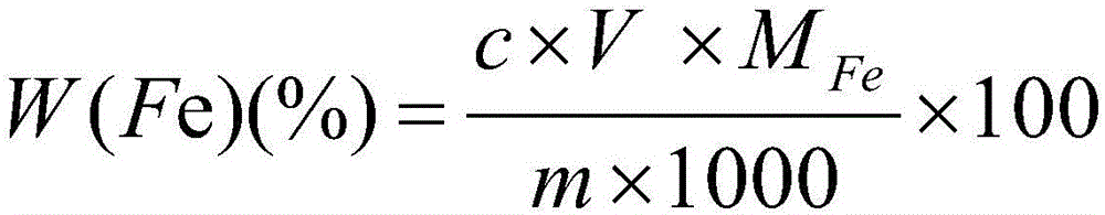 Method for determination of iron in copper alloy