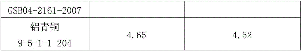 Method for determination of iron in copper alloy