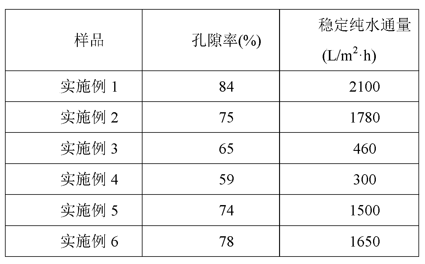 Polypropylene hollow fiber separating membrane and preparation method thereof