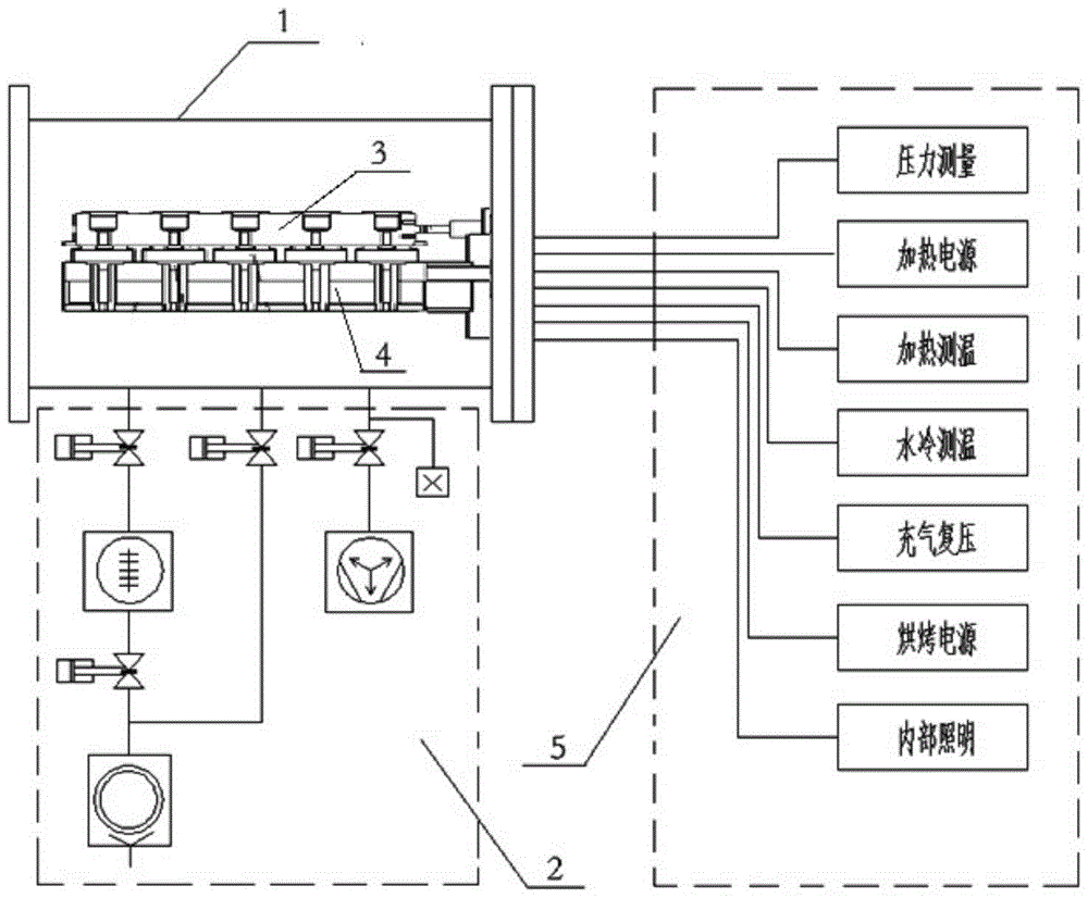 Material volatility test device in ultra-high vacuum thermal environment