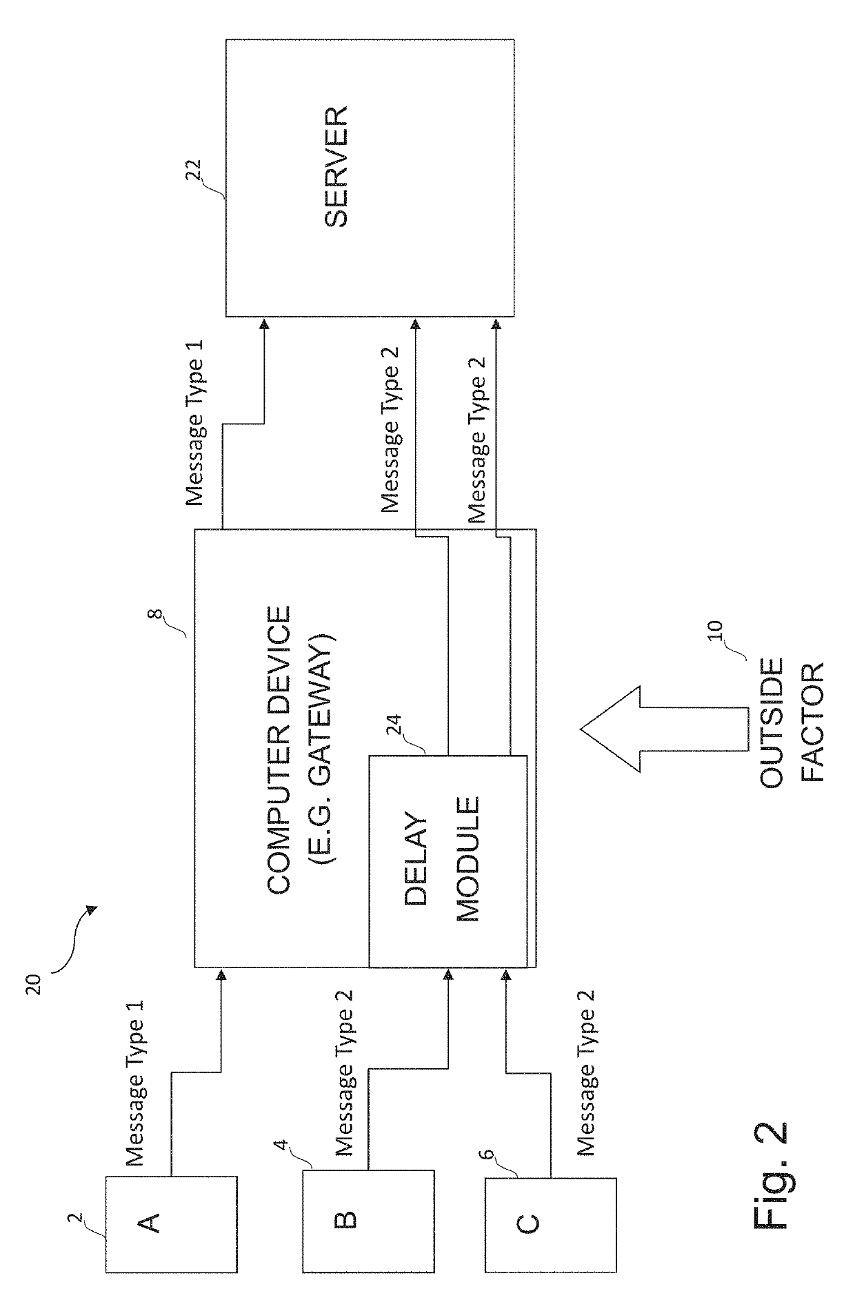 Data processing and analysis system and method