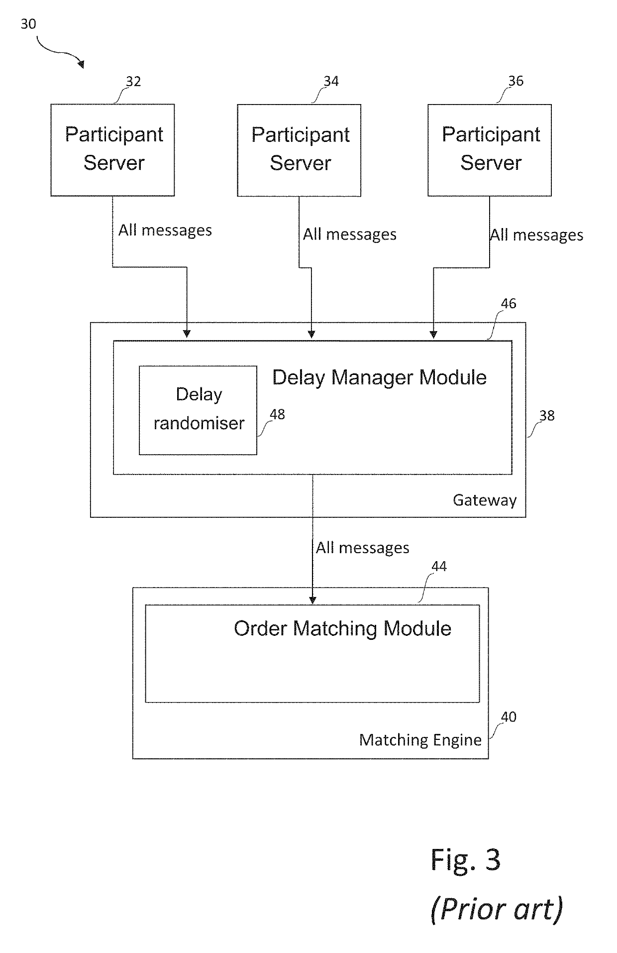 Data processing and analysis system and method