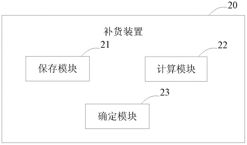 Replenishment method and apparatus