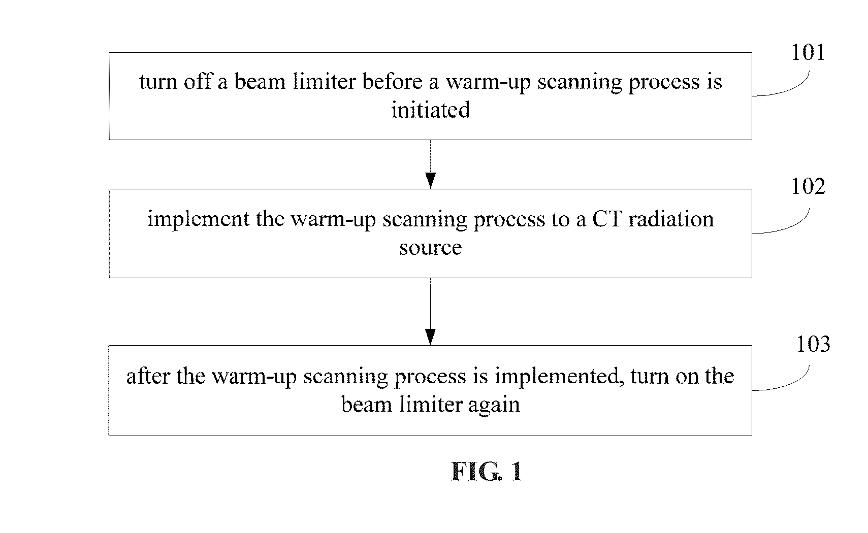 System and method for implementing warm-up scanning in ct device