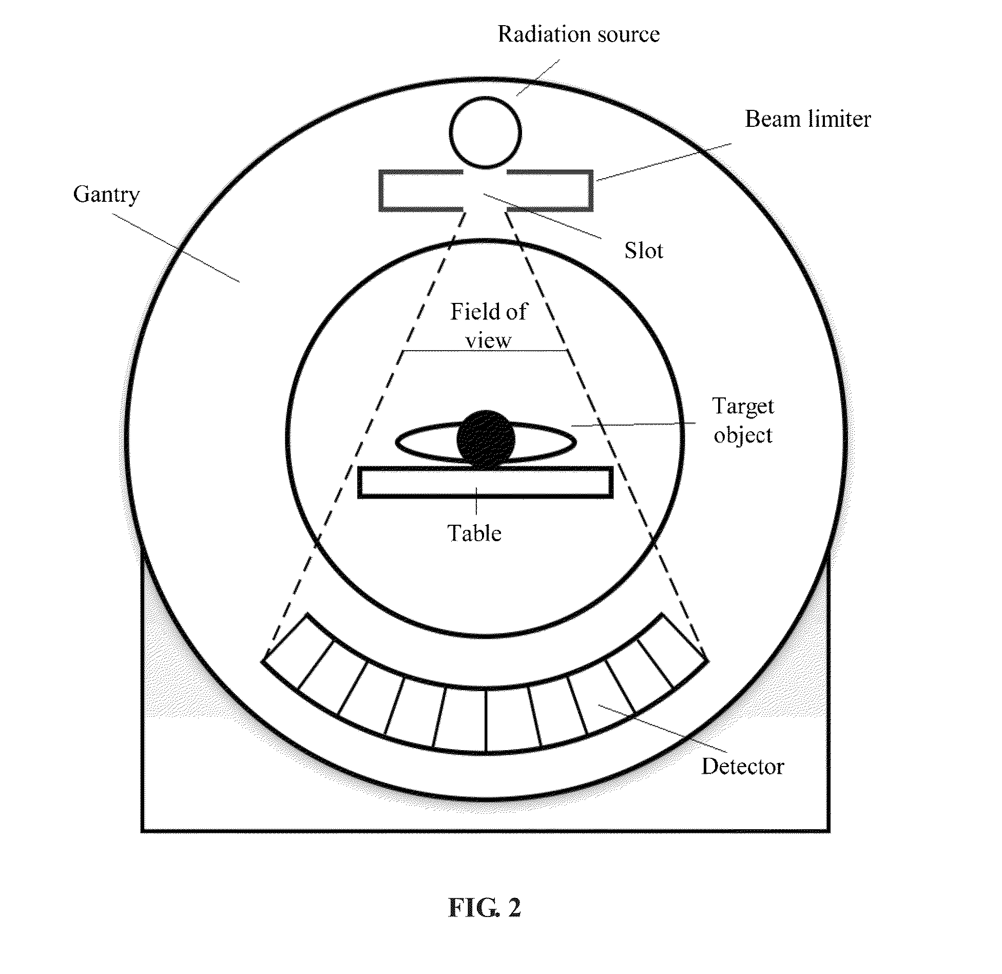 System and method for implementing warm-up scanning in ct device