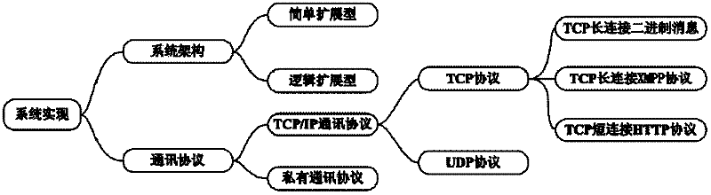 Method and system for realizing interactive sharing among multiple screens and multiple users by sliding screens