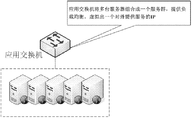 Method and system for realizing interactive sharing among multiple screens and multiple users by sliding screens