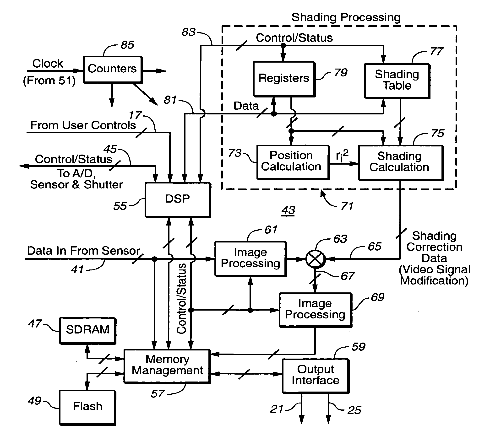 Techniques for modifying image field data as a function of radius across the image field