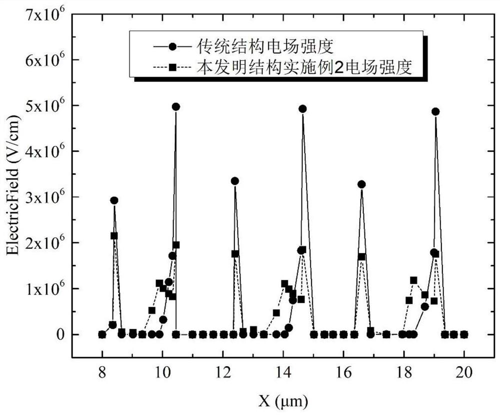 A trench type semiconductor power device terminal protection structure and power device