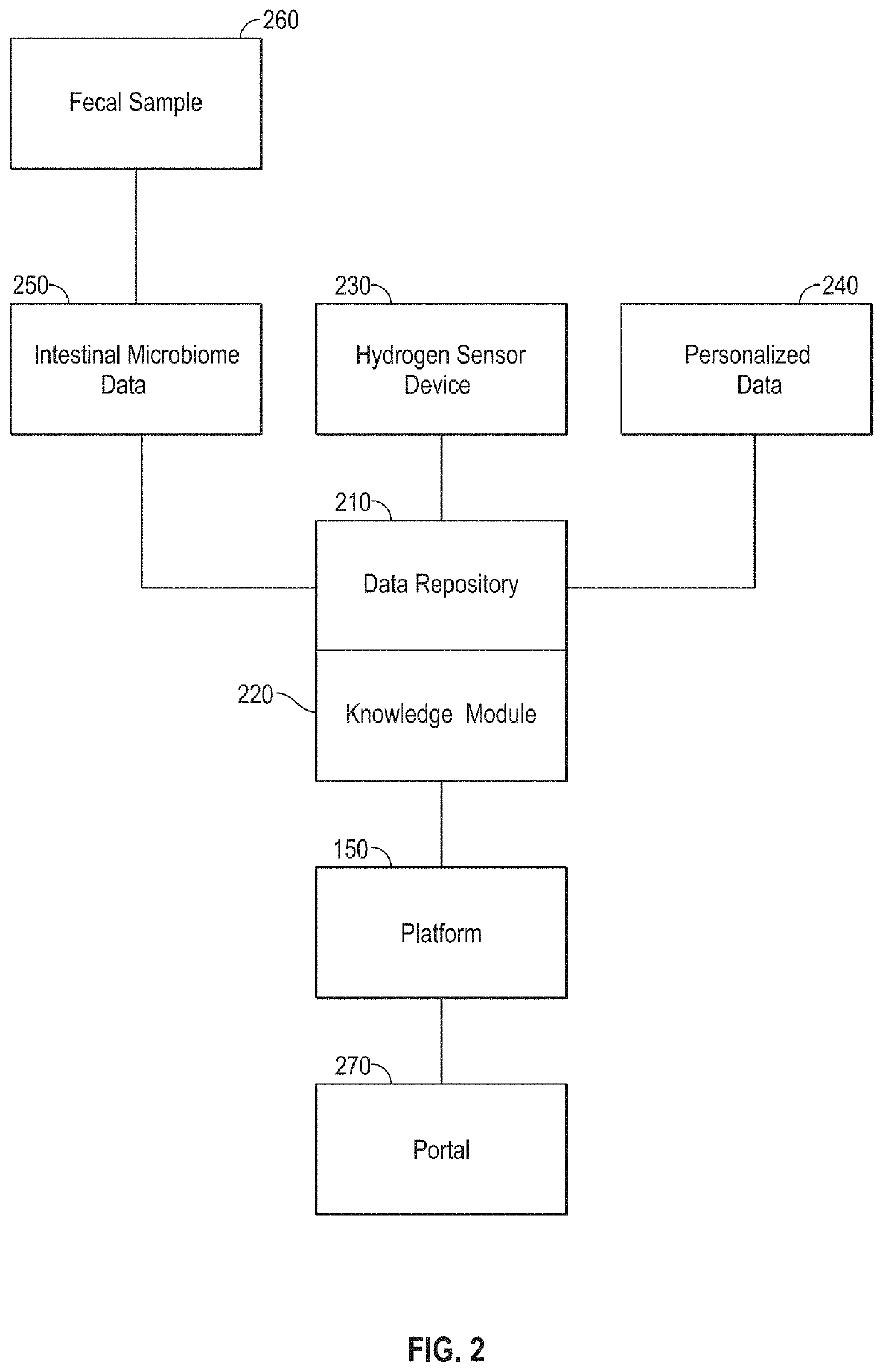 Individualized care management system based on digestive activity