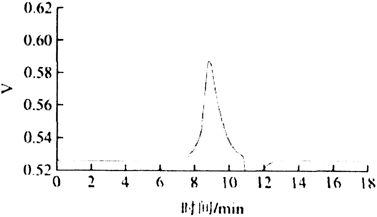 Glabrous greenbrier rhizome refined polysaccharide and preparation method thereof