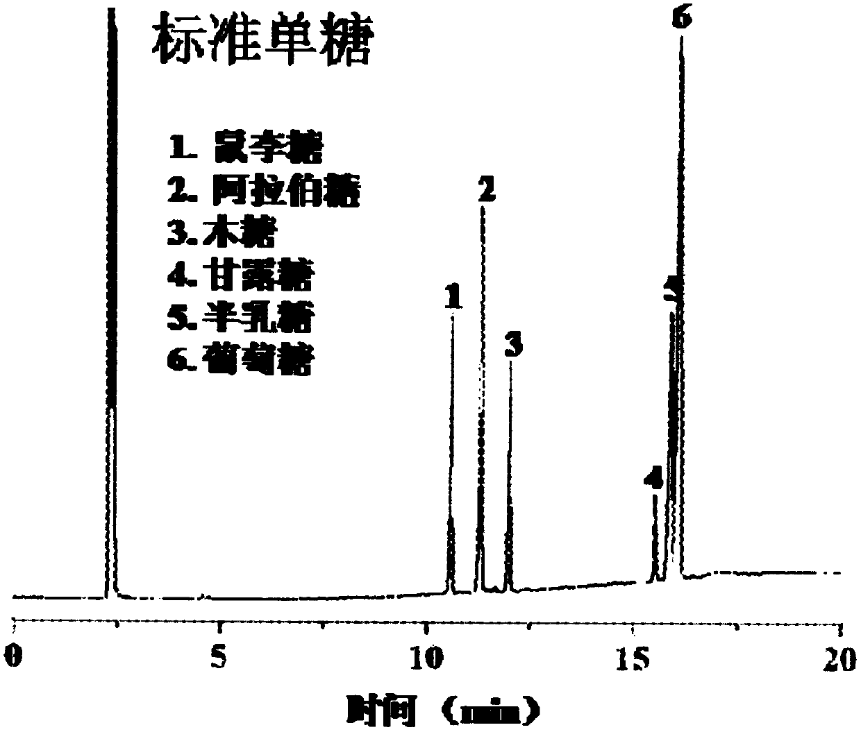 Glabrous greenbrier rhizome refined polysaccharide and preparation method thereof