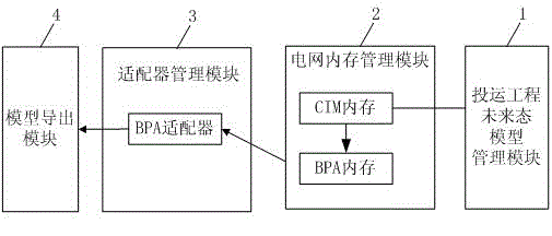 Power grid future state model maintenance tool