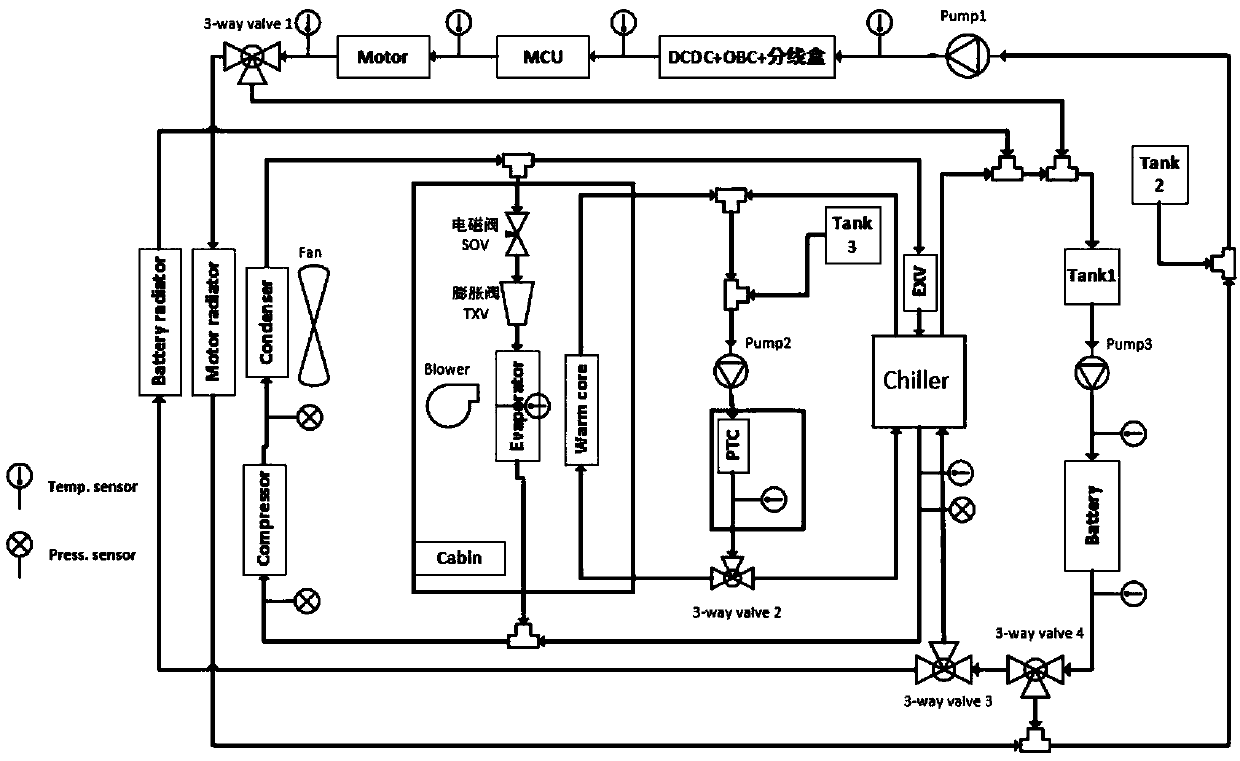 Low-power-consumption heat management system of electric car