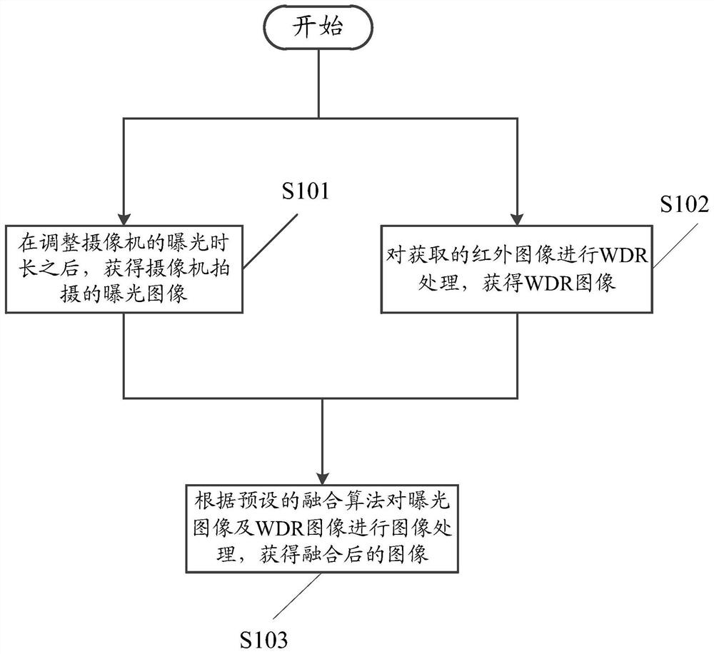 Image processing method, camera and computer storage medium