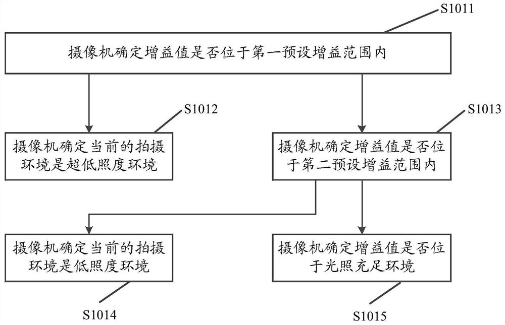 Image processing method, camera and computer storage medium