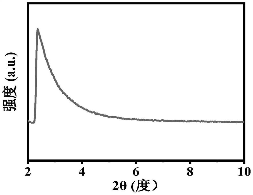 Functional diaphragm based on mesoporous alumina with high specific surface area as well as preparation method and application of functional diaphragm