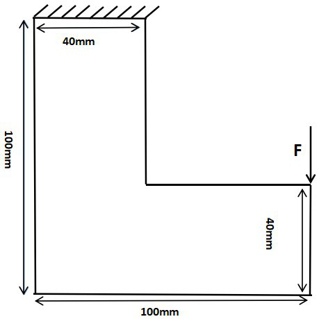 Topological optimization method for multi-load fatigue life constraints