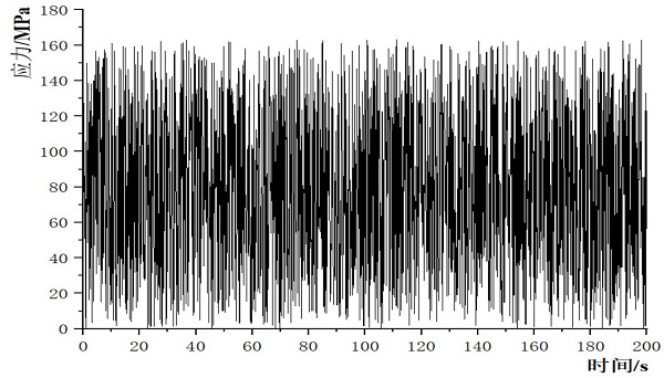 Topological optimization method for multi-load fatigue life constraints