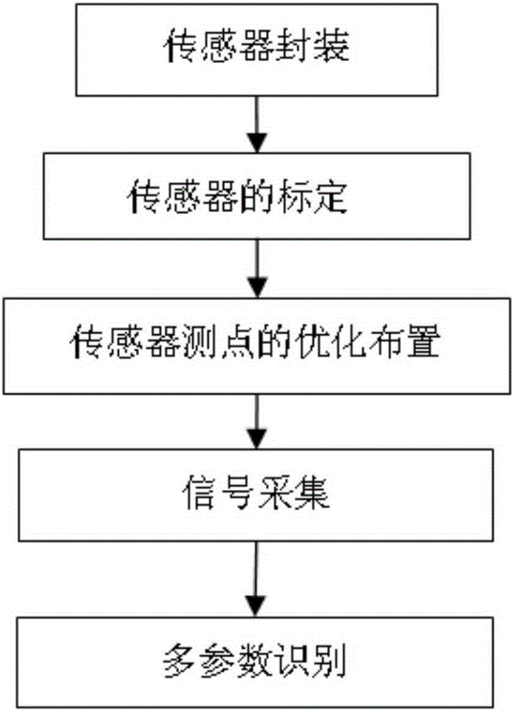 Multi-parameter monitoring system and method for geotechnical material in landslide area