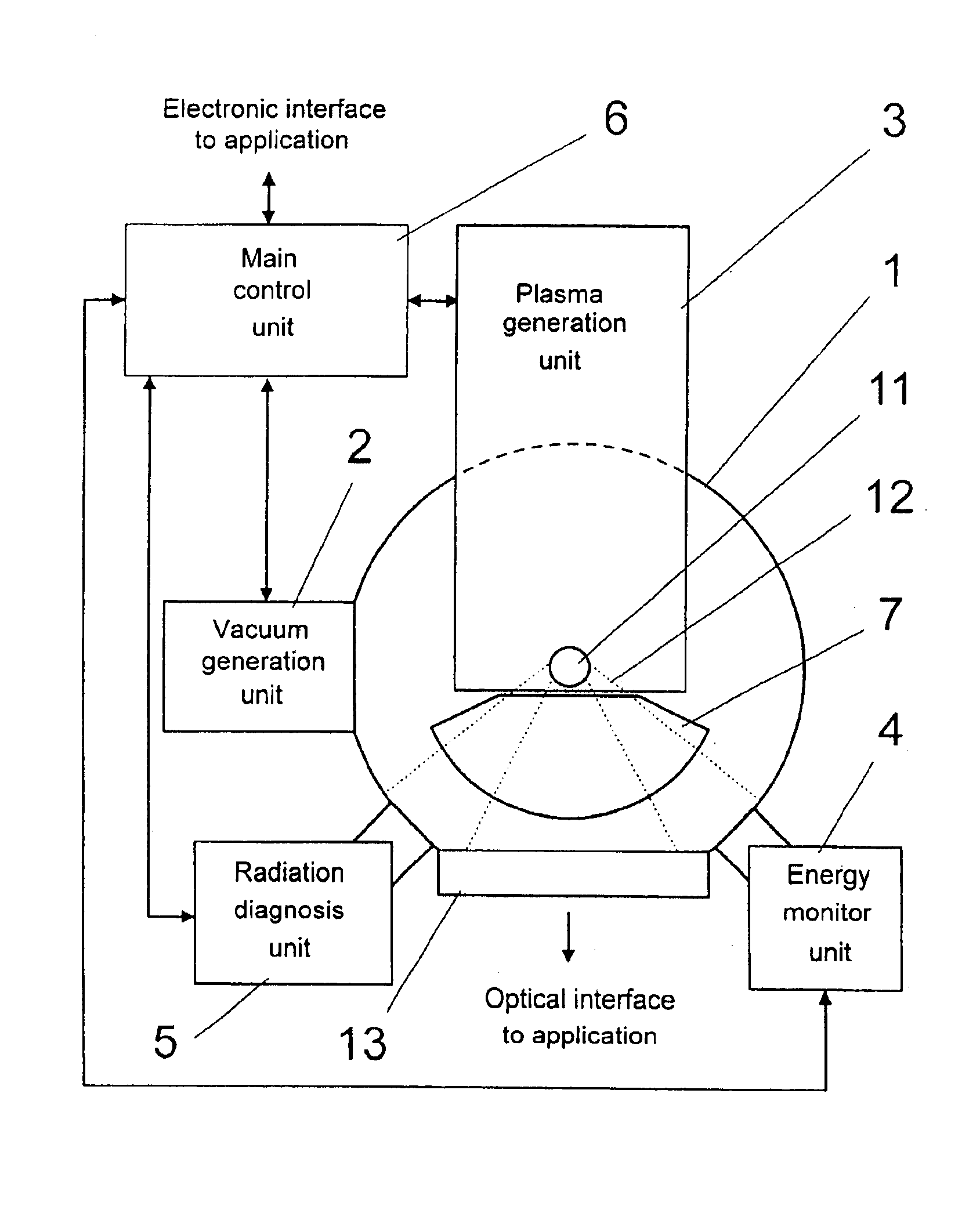 Radiation source for generating extreme ultraviolet radiation