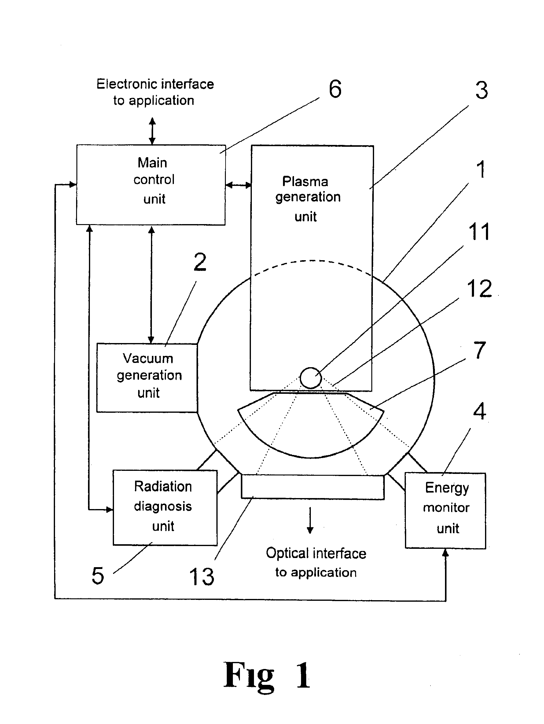 Radiation source for generating extreme ultraviolet radiation